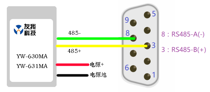 modbus讀卡器與PLC接線圖