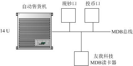 自動售貨機(jī)集成IC卡消費(fèi)系統(tǒng)