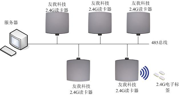 人員定位，統(tǒng)計(jì)和路線(xiàn)監(jiān)視
